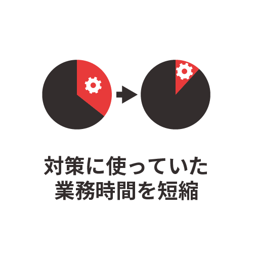 対策に使っていた業務時間を短縮